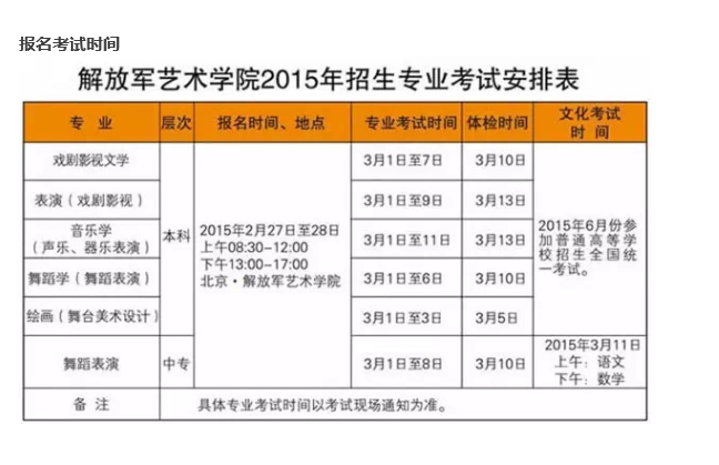 北京舞蹈学院,中央民族大学,解放军艺术学院2015招生简章